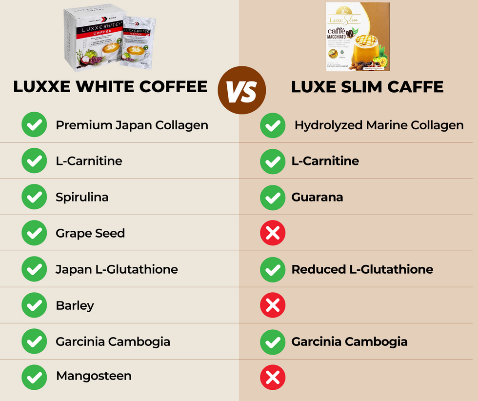 Luxxe White Coffee vs Luxe Slim Caffe