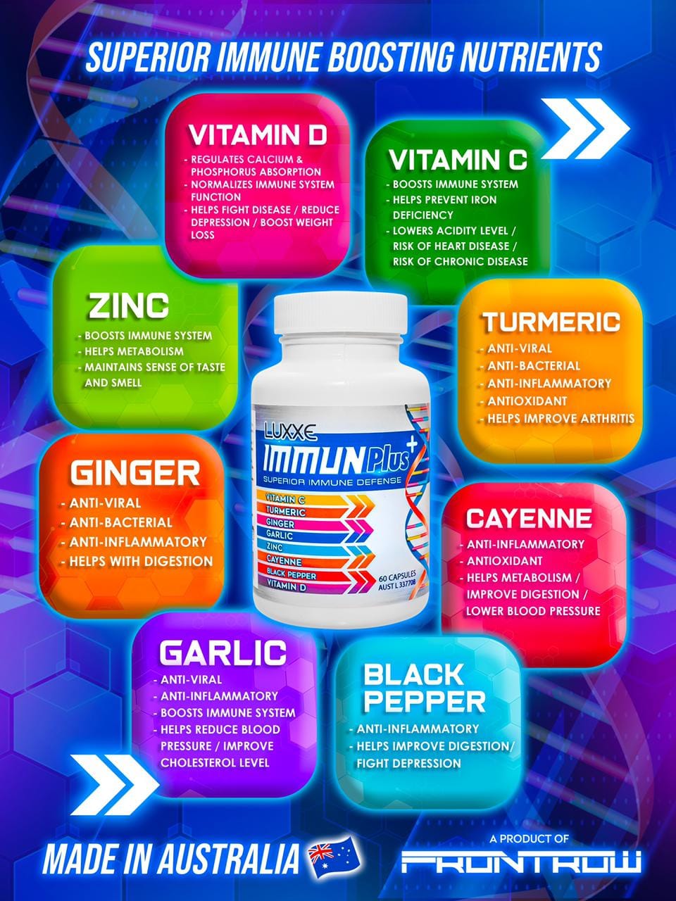 Make Powerful Immune-Boosting Nutrients like Vitamins C & D, Turmeric, Cayenne, Black Pepper, Garlic, Ginger, and Zinc a part of your daily routine with the NEW All-In-One Luxxe Immun Plus from Australia—your Superior Immune Defense supplement, exclusively available in FRONTROW!